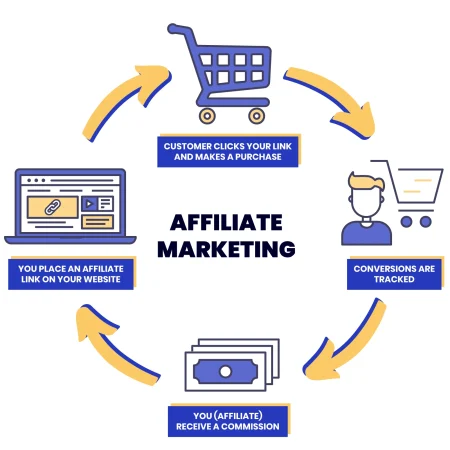 what-is-affiliate-marketing